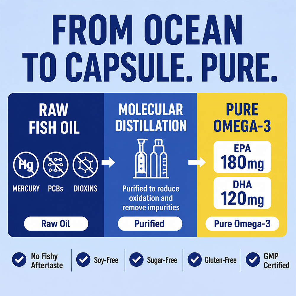 Deep Sea Omega 3 Fish Oil Soft - Health Wellness Day 评论和价格
